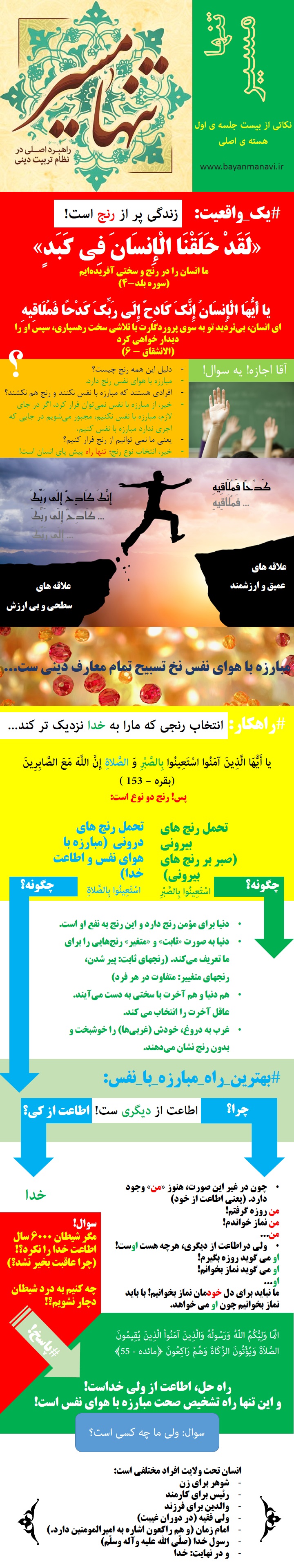 طرح های گرافیکی شما | اینفوگرافیک از مبحث تنهامسیر