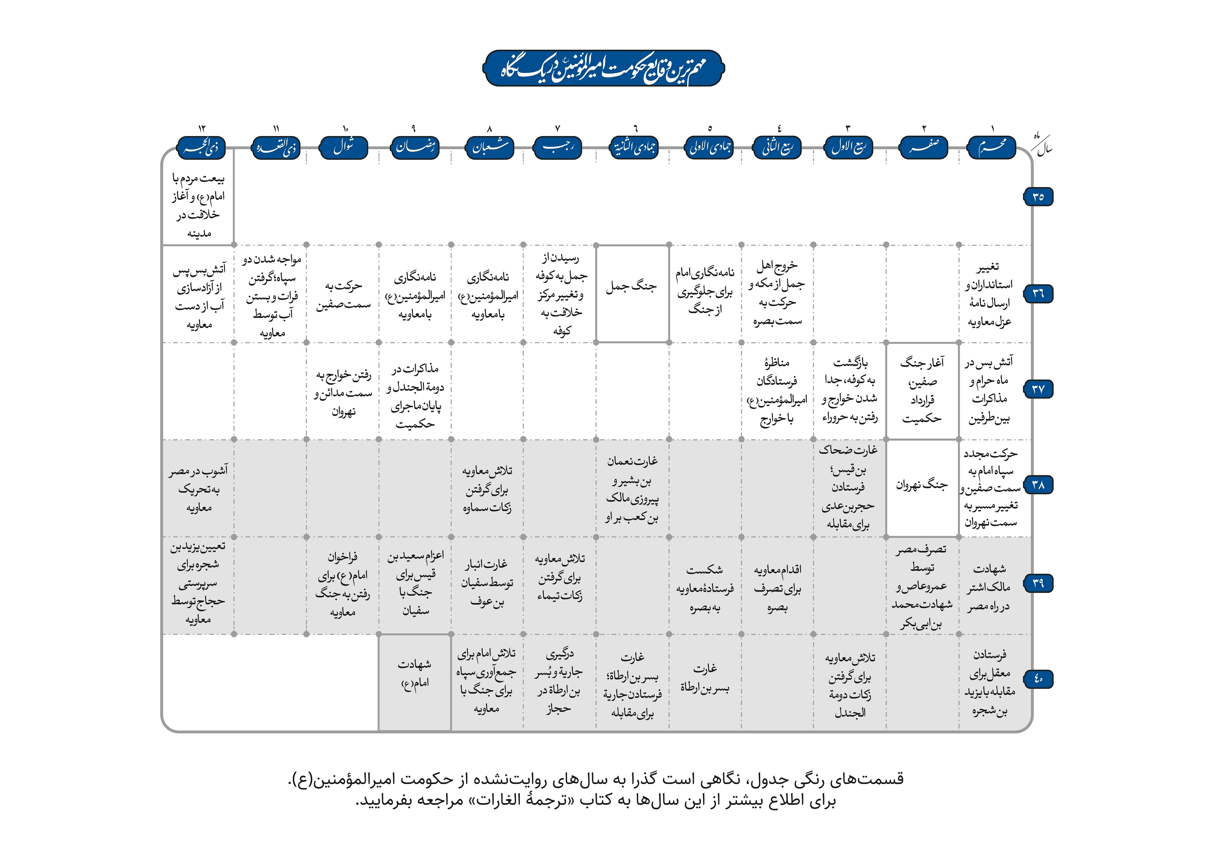 مهمترین وقایع حکومت امیرالمؤمنین در یک نگاه!